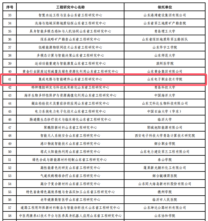 山东省工程研究中心