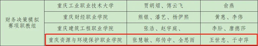 “学创杯”重庆市选拔赛二等奖_proc