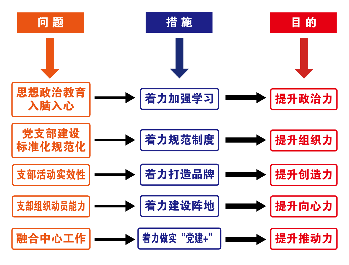 党支部工作思路