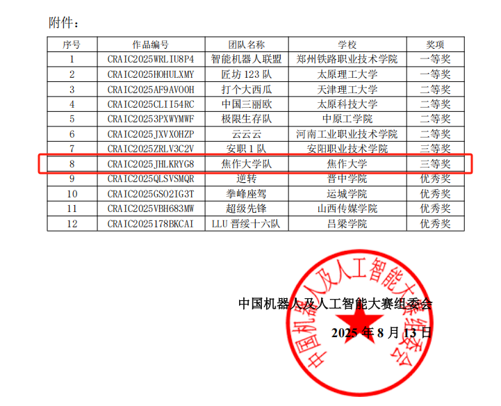 第二十七届中国机器人大赛国三 第二十七届中国机器人大赛国三