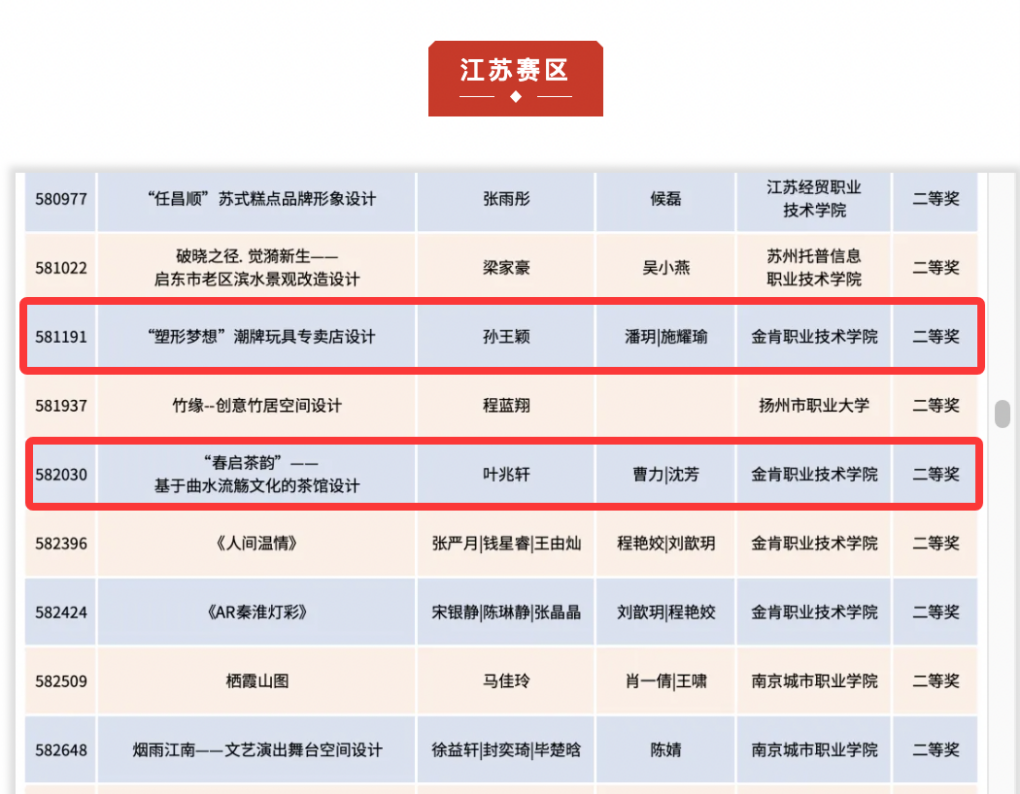 江苏赛区 江苏赛区