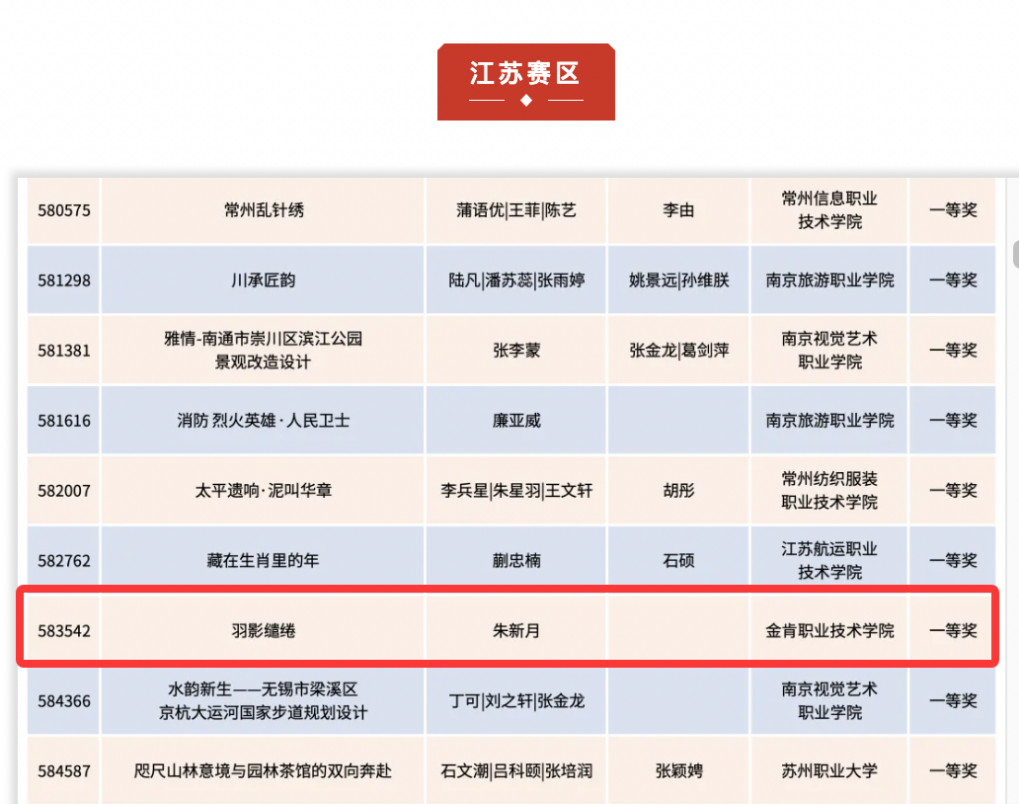 江苏赛区2 江苏赛区2