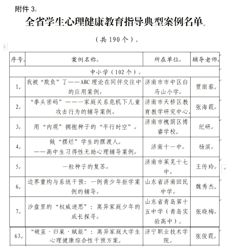 全省学生心理健康交易指导典型案例名单