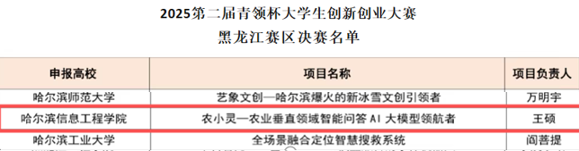 图片1 获奖名单