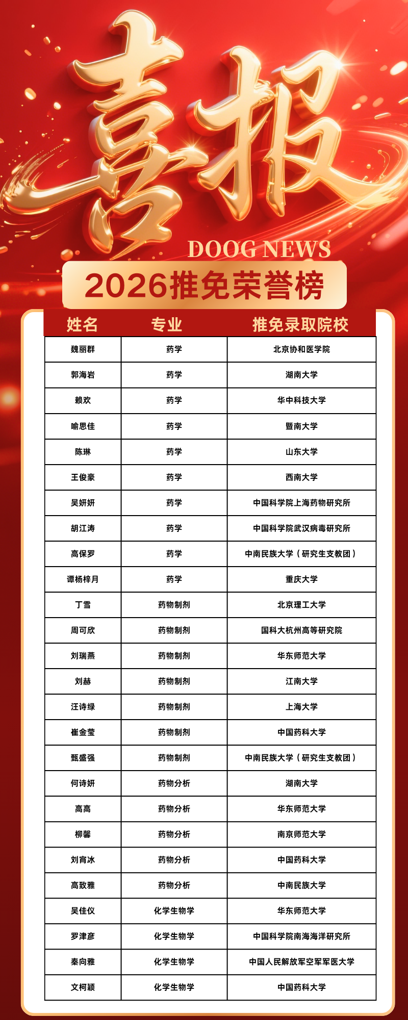 2026推免录取光荣榜