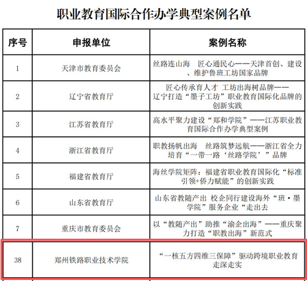 职业教育国际合作办学典型案例名单 职业教育国际合作办学典型案例名单