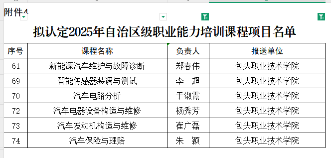 职业能力培训课程