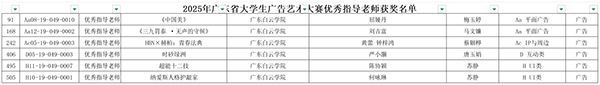 2025年广东省大学生广告艺术大赛优秀指导老师获奖名单 2025年广东省大学生广告艺术大赛优秀指导老师获奖名单