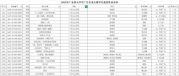 2025年广东省大学生广告艺术大赛学生获奖作品名单 2025年广东省大学生广告艺术大赛学生获奖作品名单