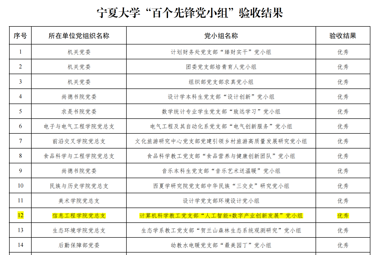 百个先锋党小组