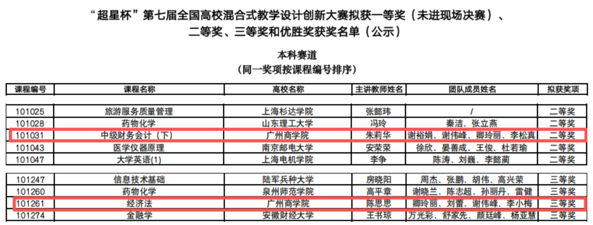 获奖教师团队名单