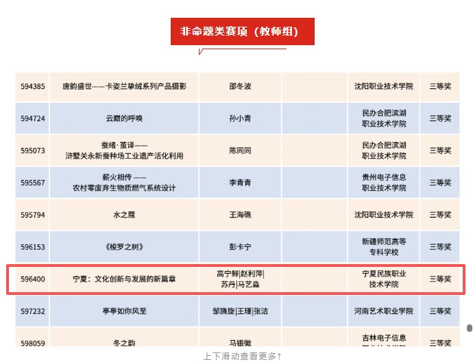 5、教师组三等奖