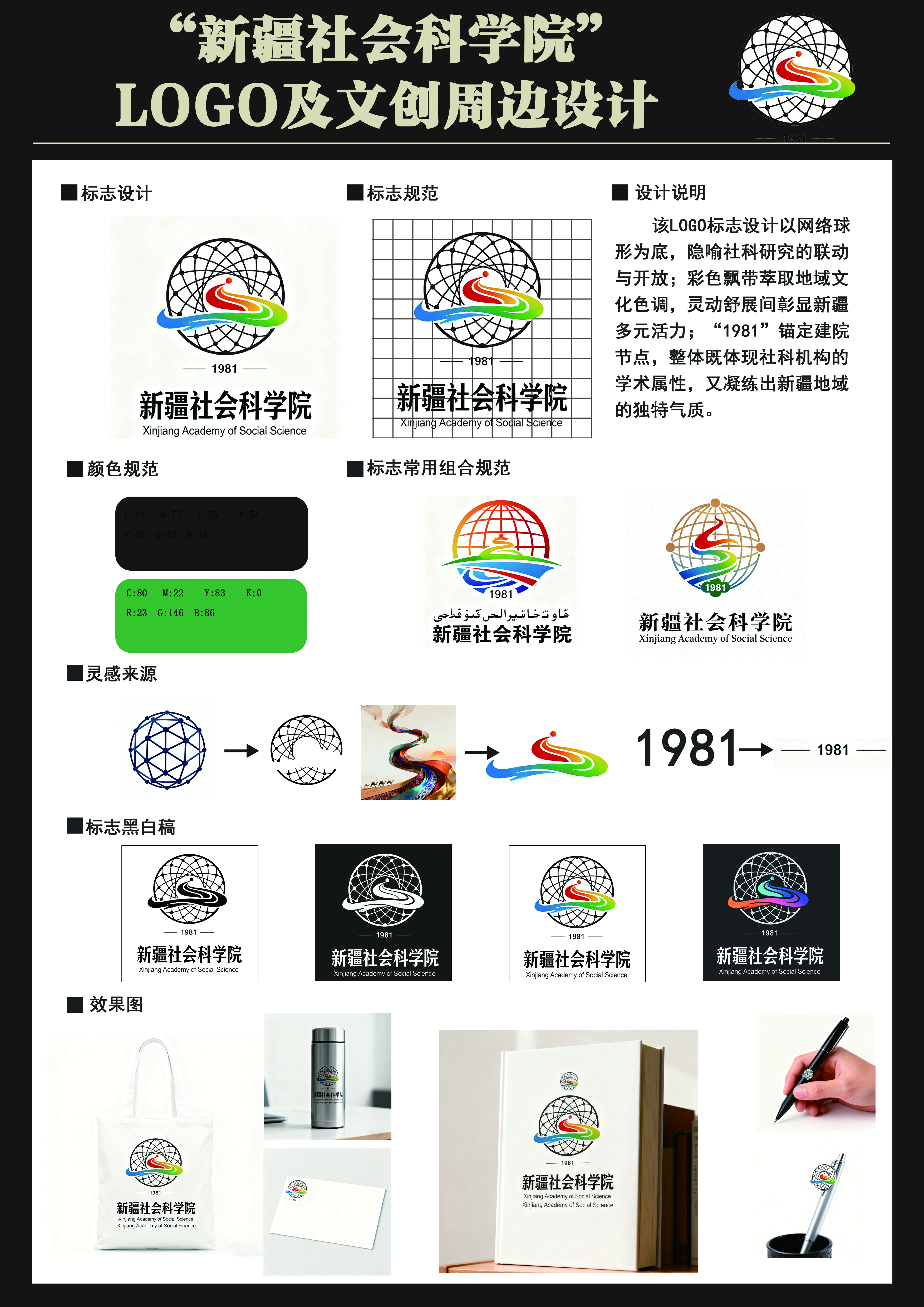 该LOG0标志设计以网络球形为底，隐喻社科研究的联动与开放:彩色飘带萃取地域文化色调，灵动舒展间彰显新疆多元活力;“1981”锚定建院节点，整体既体现社科机构的学术属性，又凝练出新疆地域的独特气质。