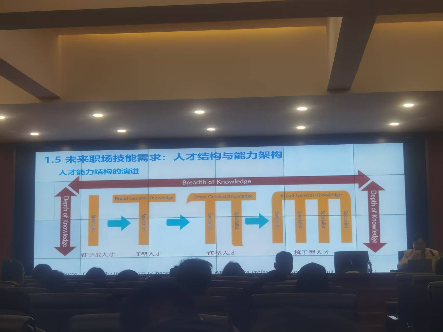 讲座现场 讲座现场