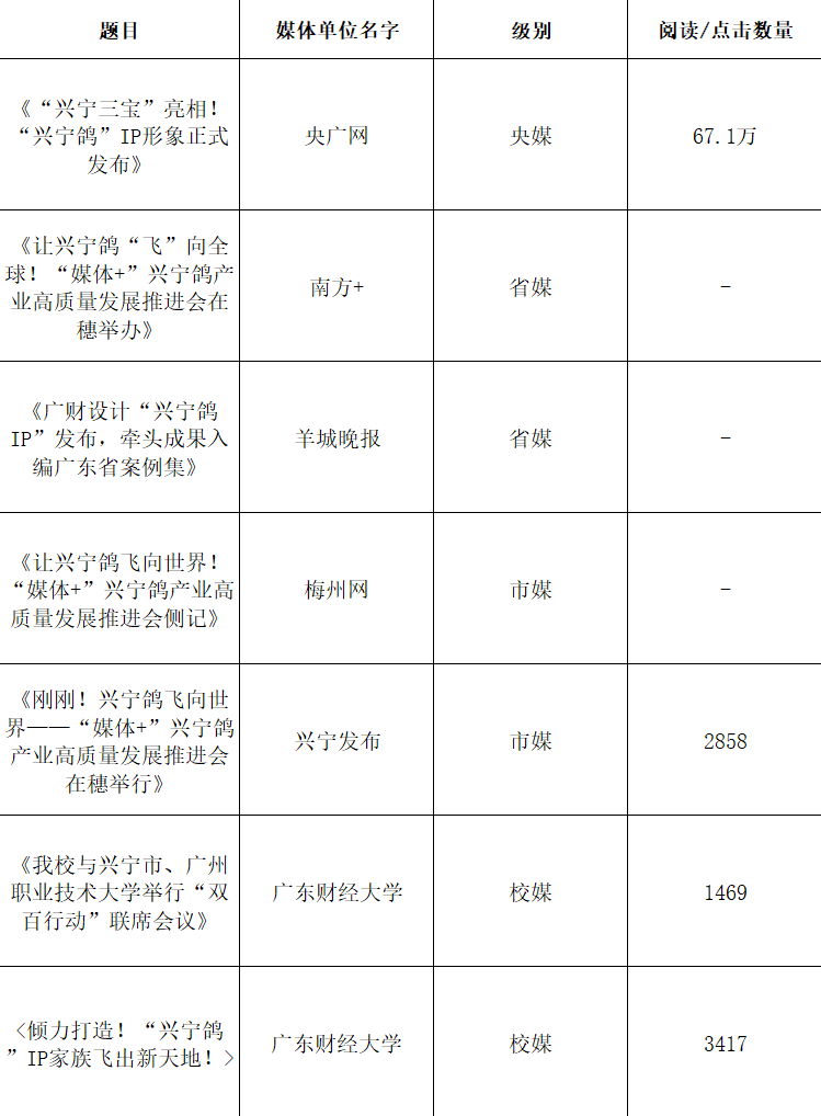 广财“强国行”团队师生设计“兴宁鸽IP”正式发布，以文化赋能助力乡村振兴（图片11）