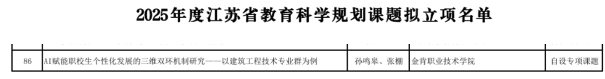 2025年度江苏省教育科学规划课题立项名单 2025年度江苏省教育科学规划课题立项名单