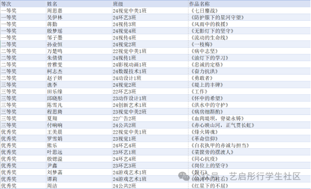 20251211“画育”系列活动第十一期“最美画像”网络评选开始啦！供图艺术设计学院、数字艺术产业学院学生2