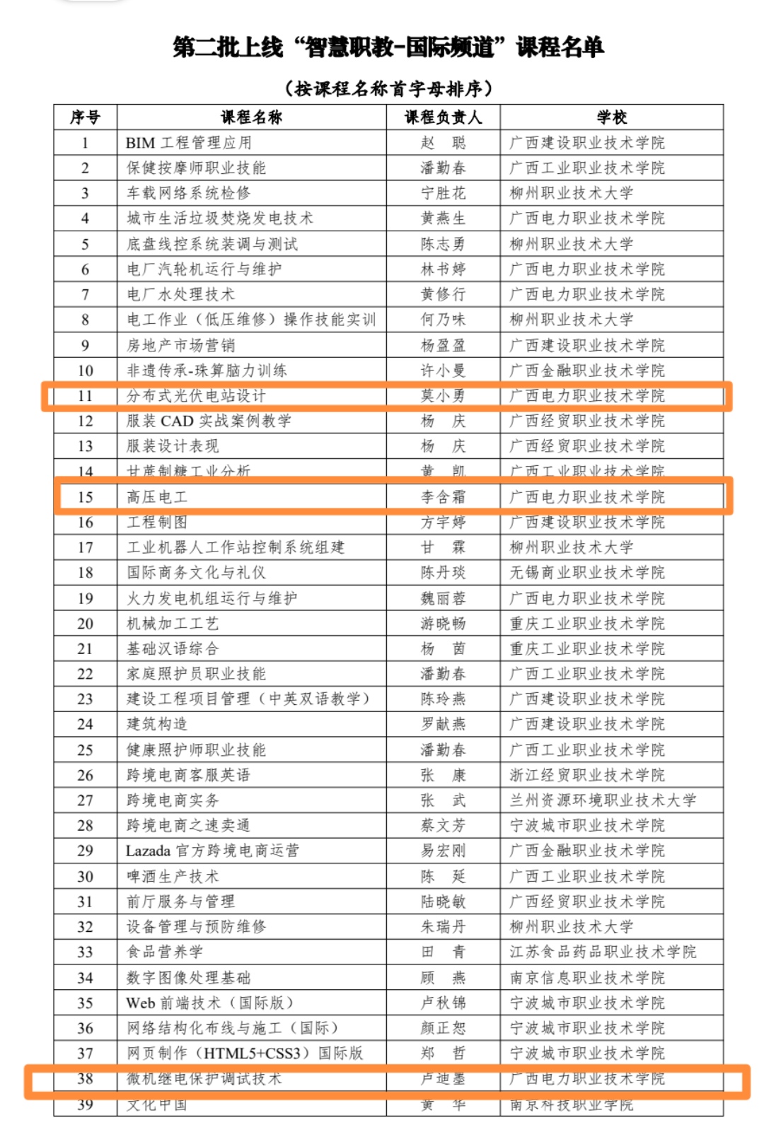 第二批上线“智慧职教”国际频道课程名单