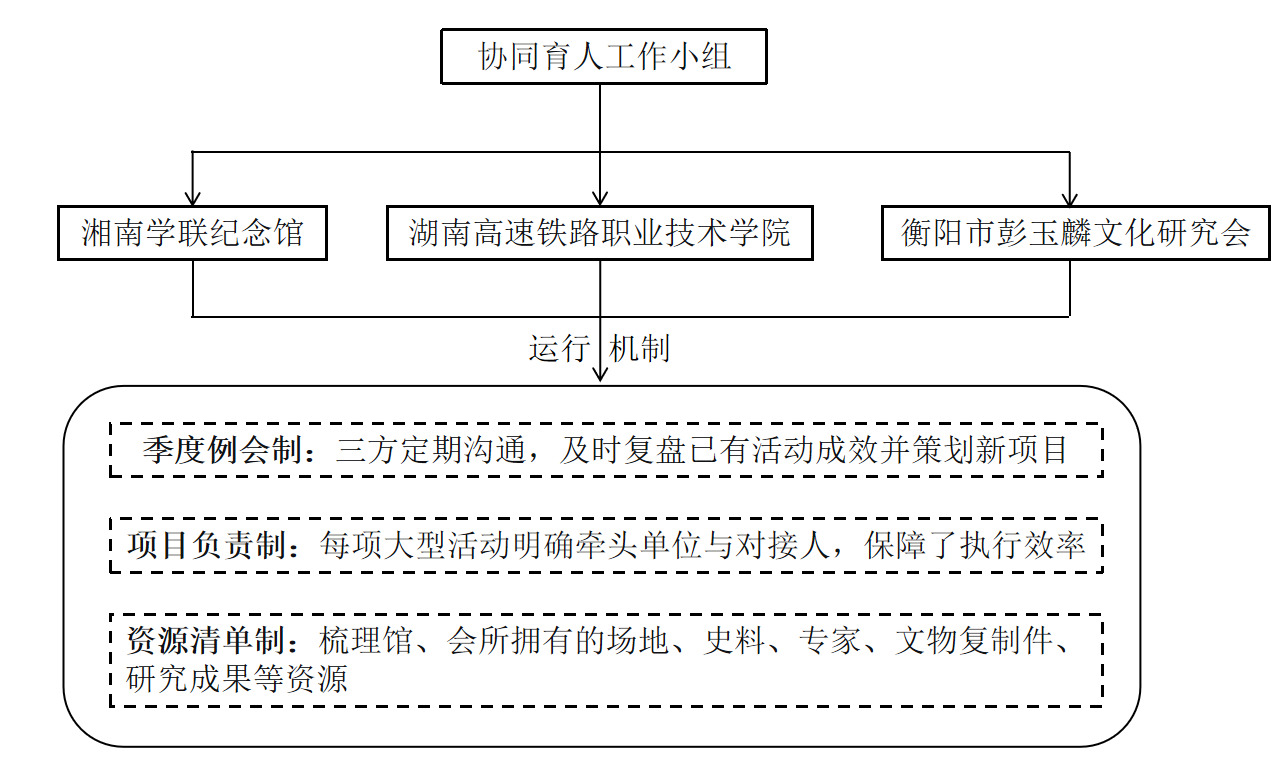 图1 组织架构与运行机制
