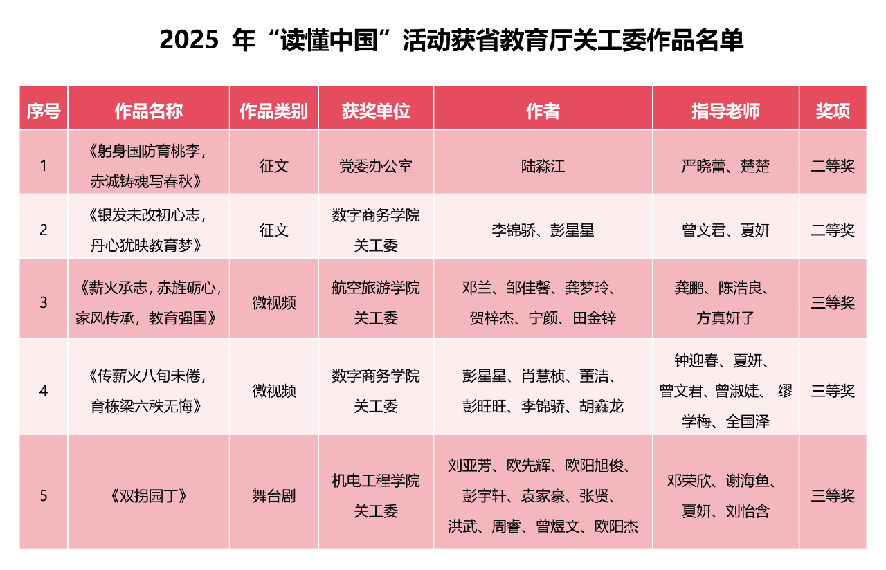 读懂中国获奖名单