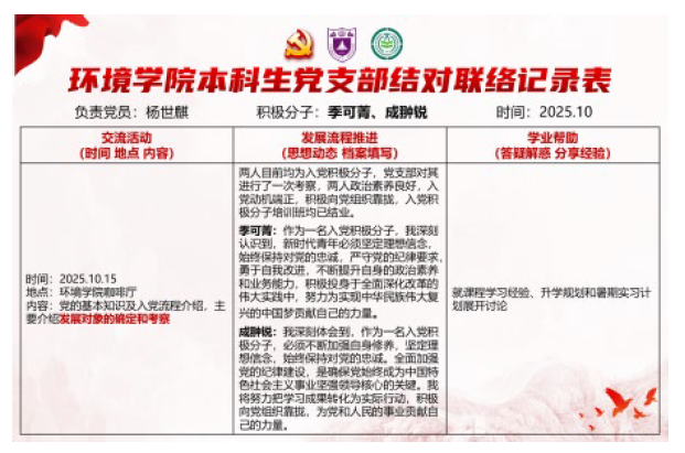 党团“1+1”结对联络记录表