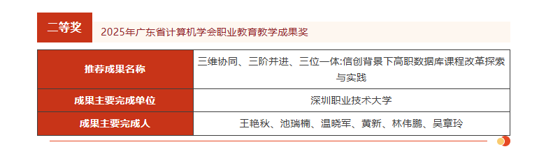 广东省计算机学会教学成果奖