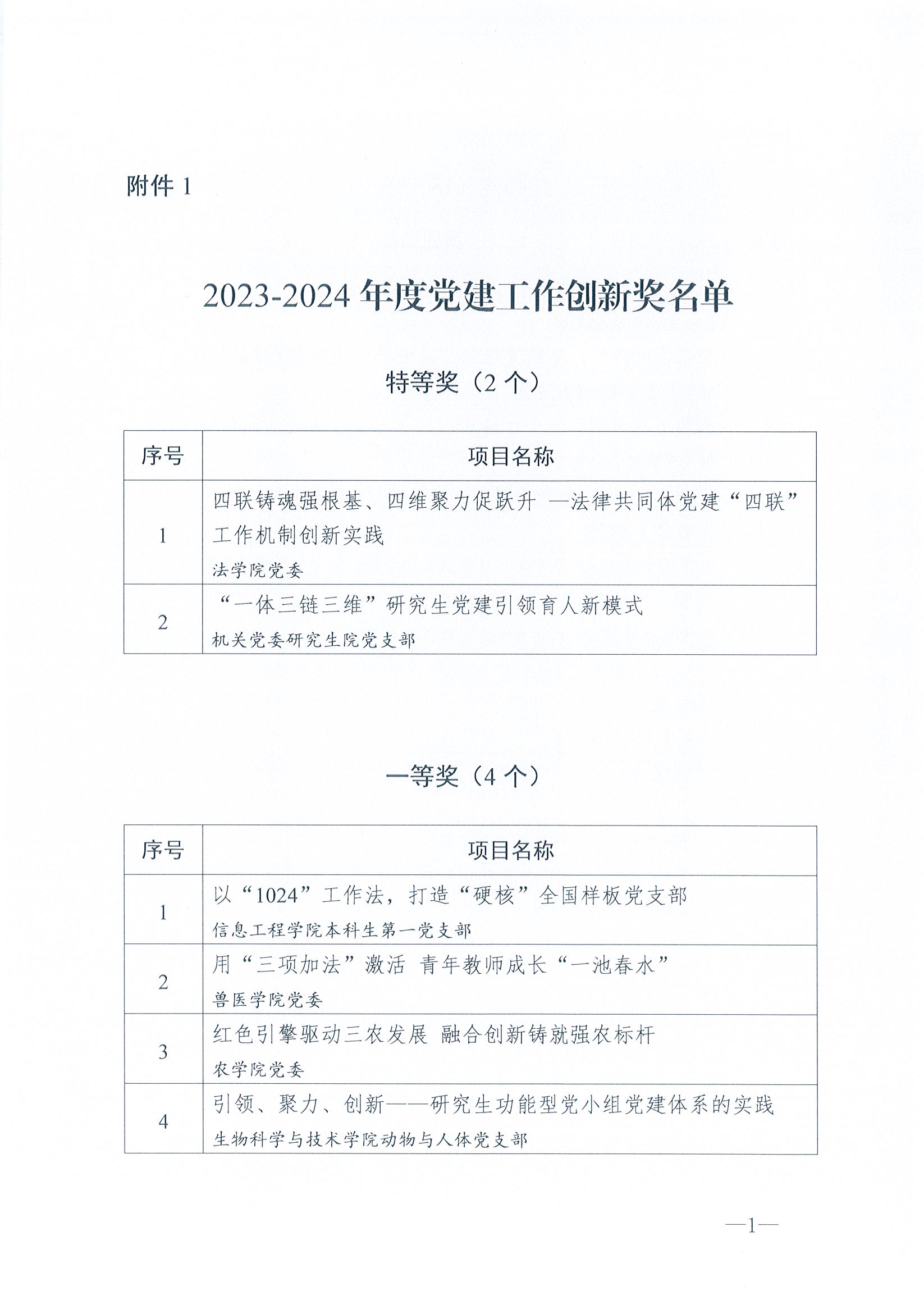 关于公布扬州大学2023-2024年度党建工作创新奖和2024年度“最佳党日活动”优胜奖评选结果的通知(4)_页面_03 关于公布扬州大学2023-2024年度党建工作创新奖和2024年度“最佳党日活动”优胜奖评选结果的通知(4)_页面_03