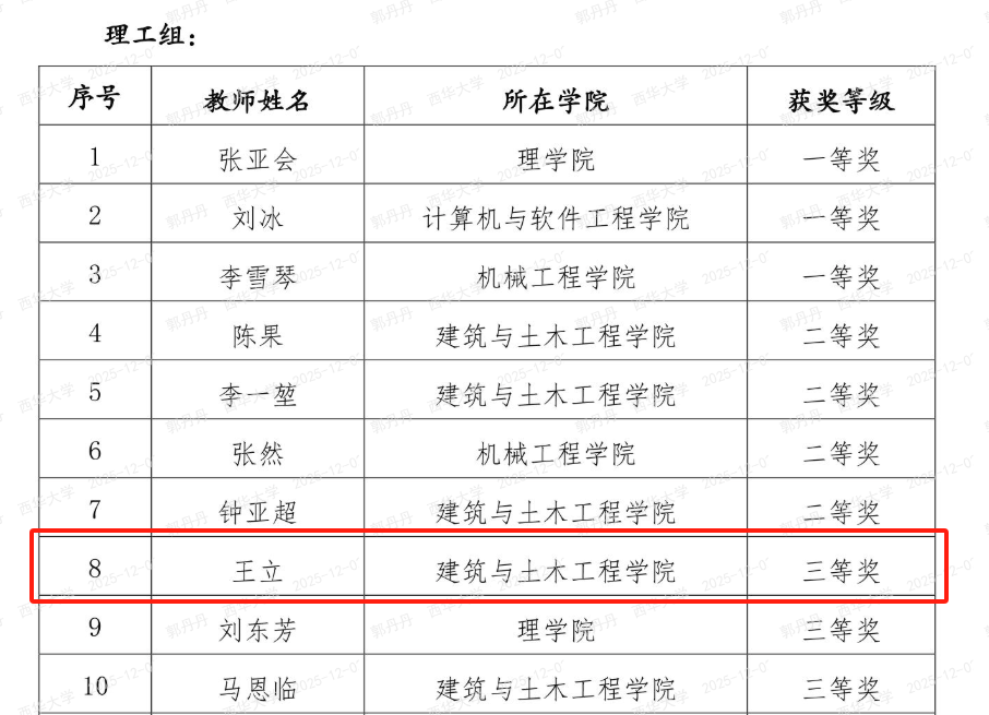 图1 2025西华大学第十届青年教师讲课比赛决赛结果