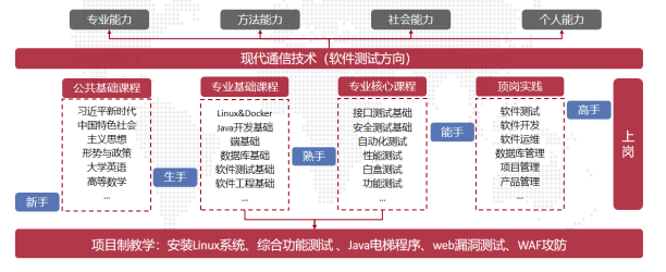 企业微信截图_17702898733841