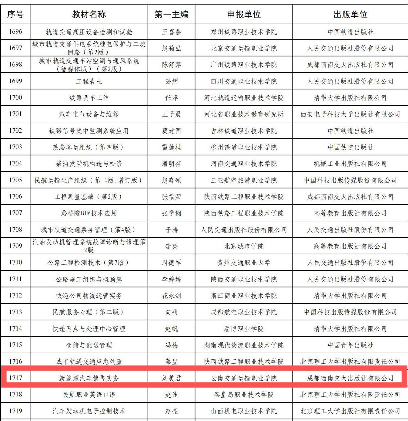 图4 《新能源汽车销售实务》入选第二批“十四五”职业教育国家规划教材