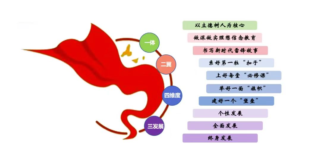 汽车工程系“1234”团学工作思路.jpg