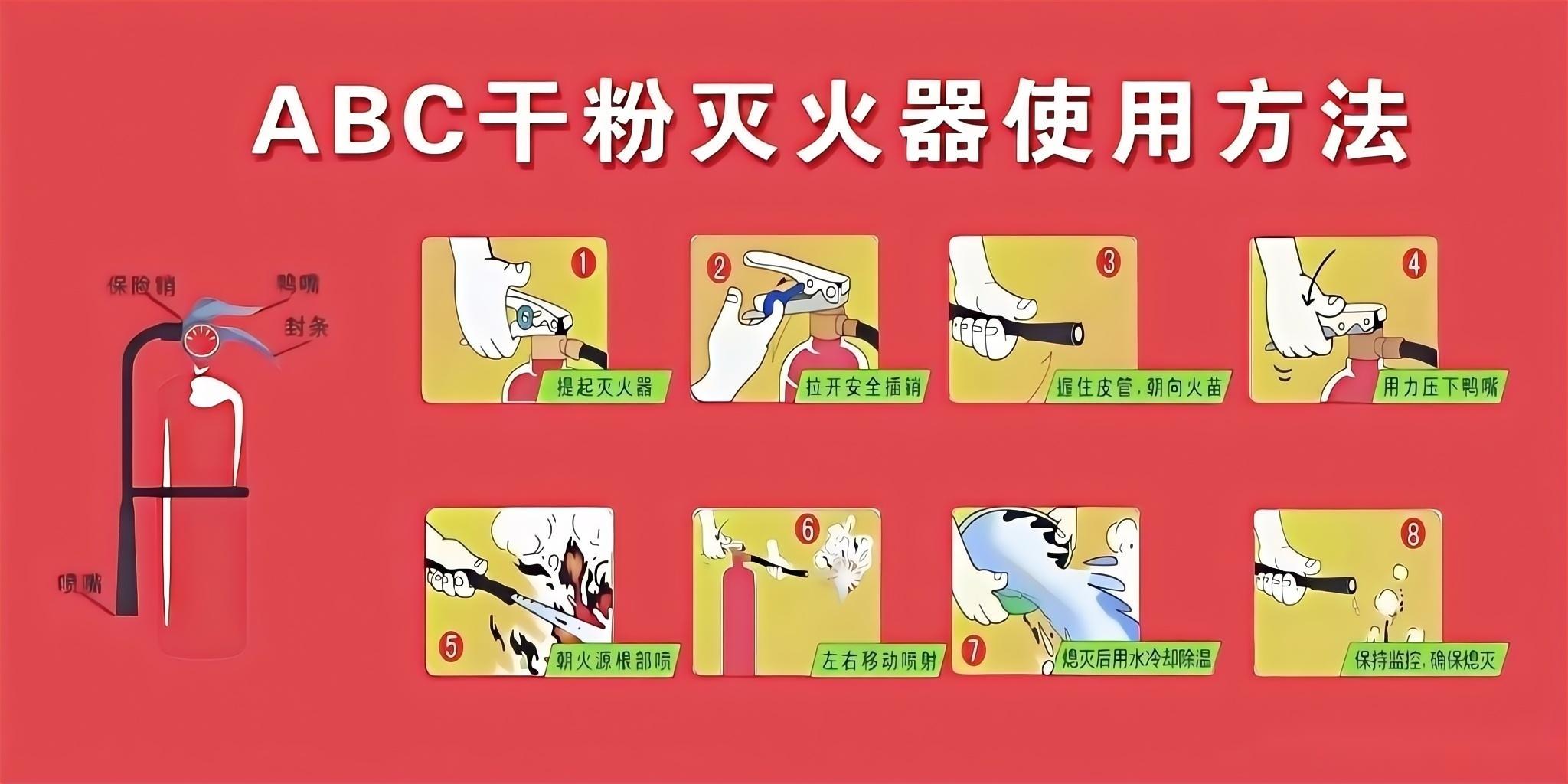 9.灭火器的使用教程图.jpg