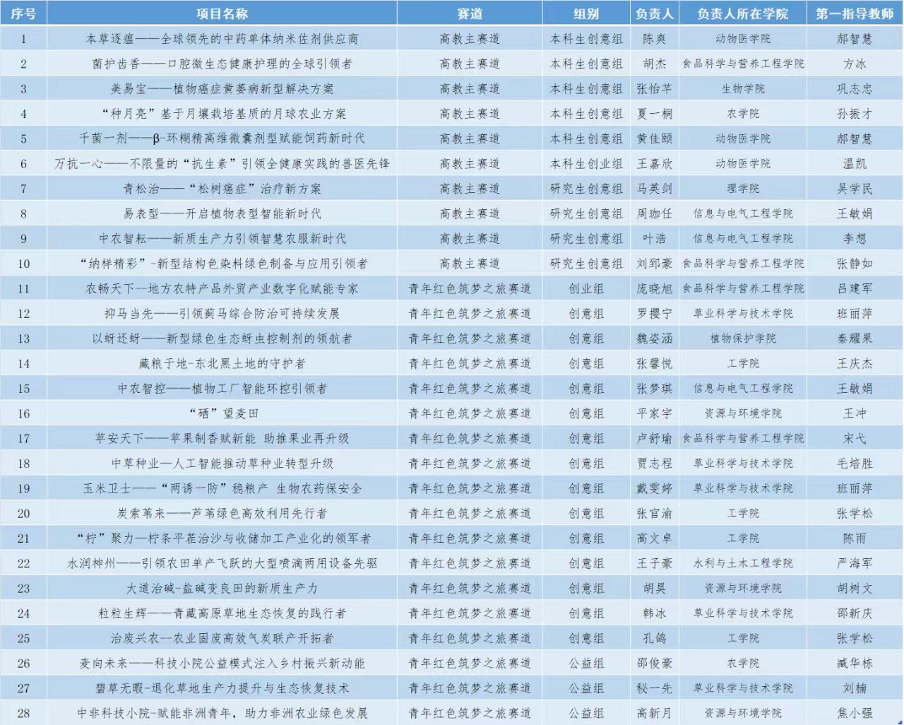 获奖截图2.jpg