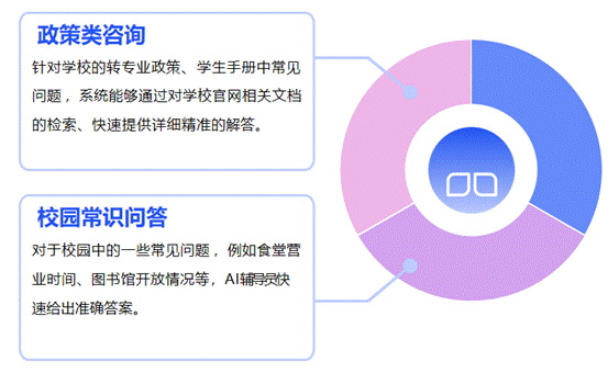 图示AI 生成的内容可能不正确。