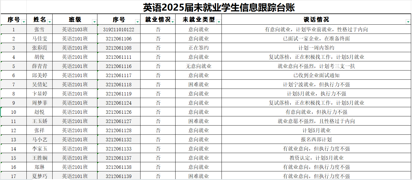 图16 2025届未就业学生信息跟踪台账.png