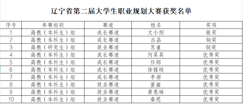 职业规划大赛.png 职业规划大赛.png