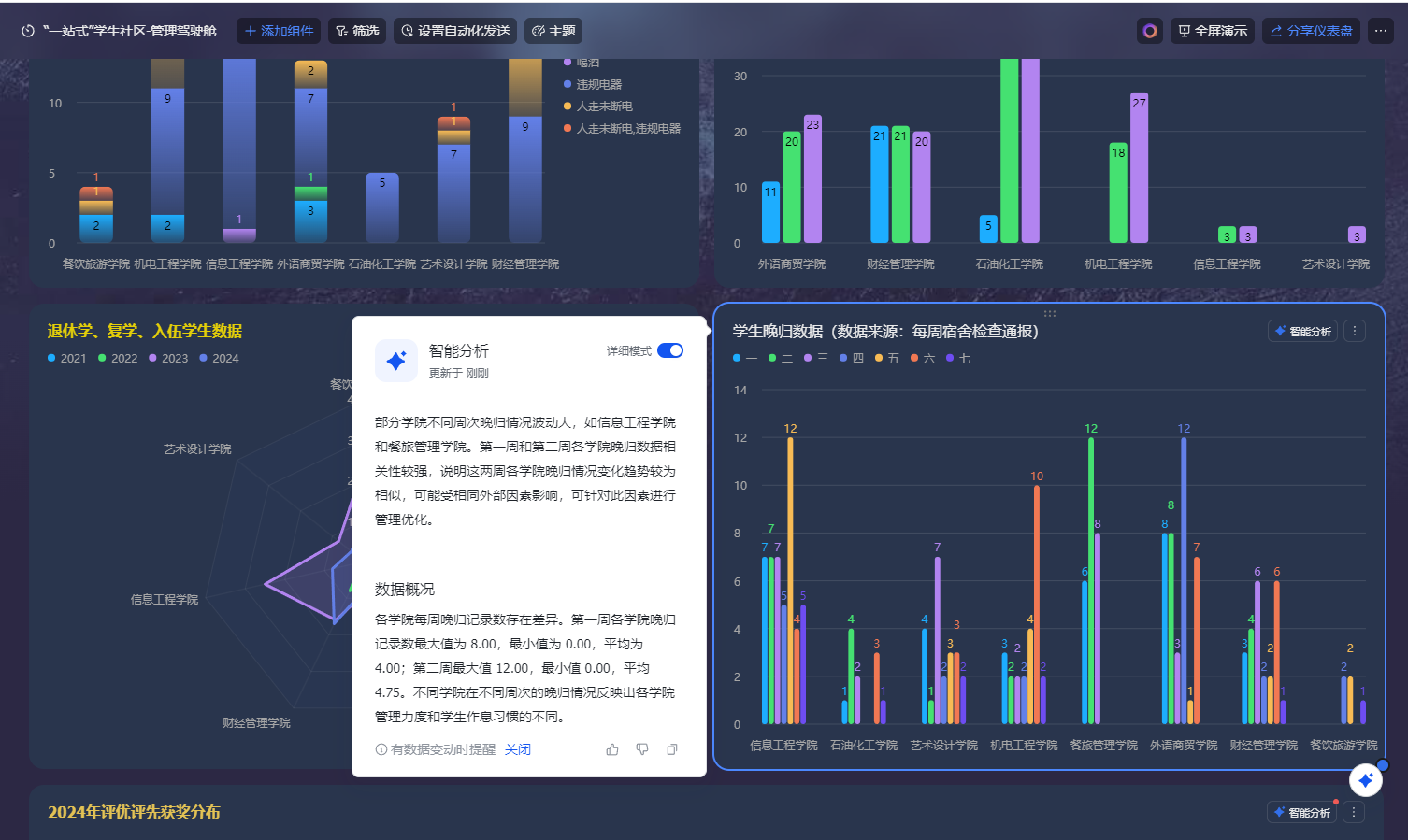 人工智能辅助分析育人数据.png