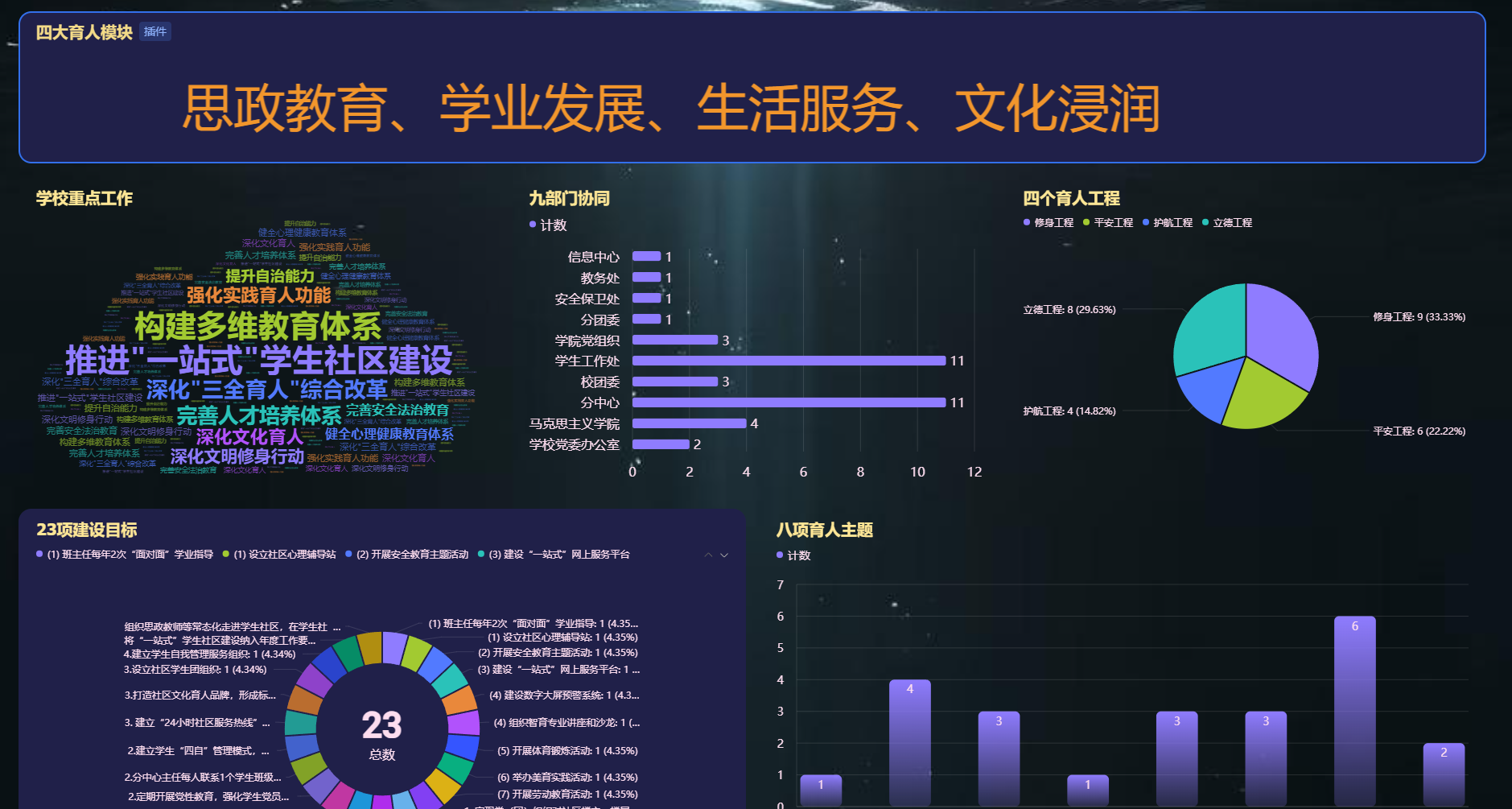 四大育人模块.png
