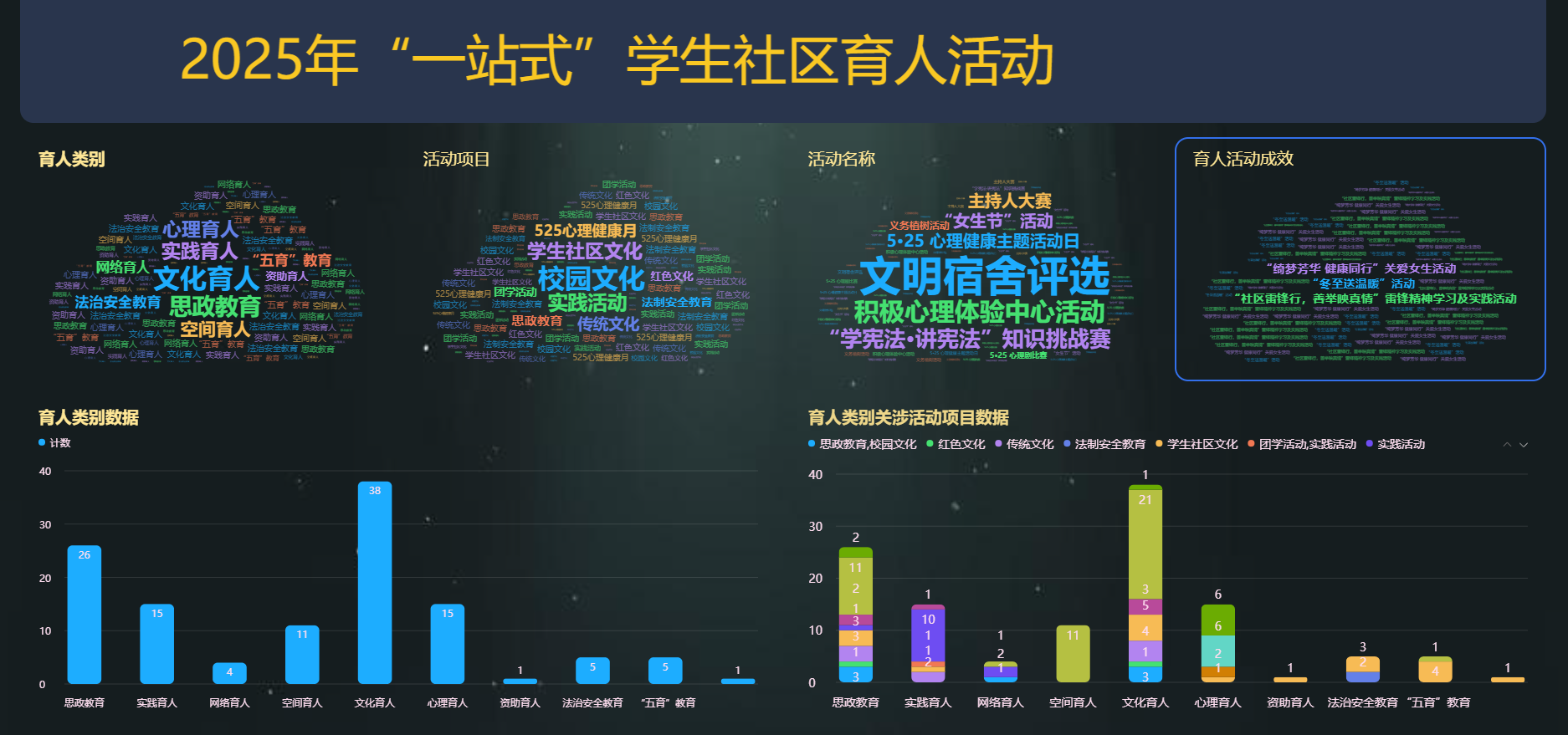 2025年一站式学生社区育人活动1.png
