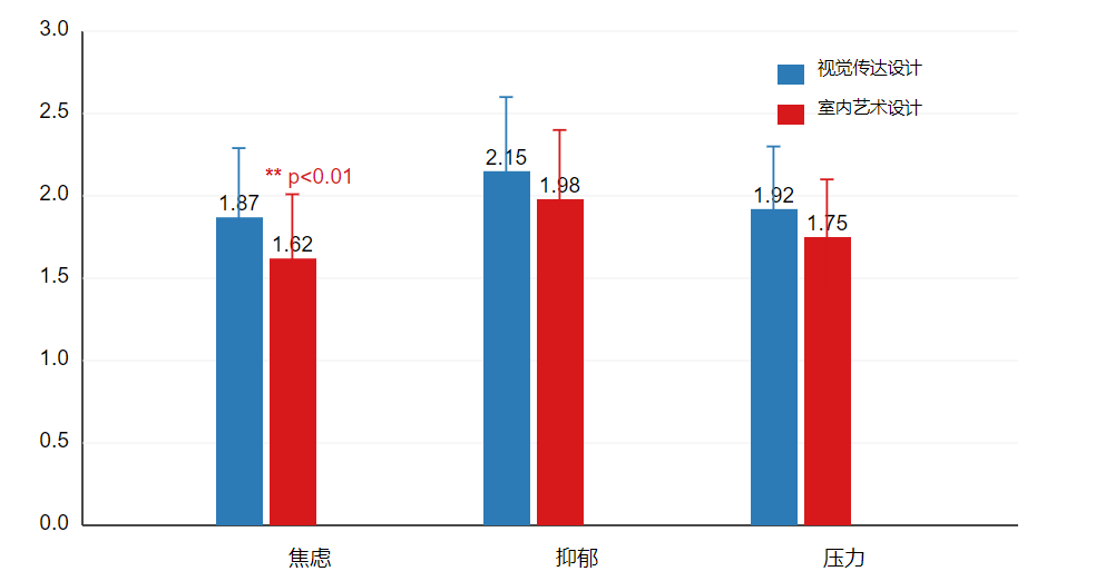 图3：专业心理特征对比柱状图.png