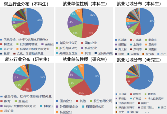 学生就业逐年提升.png