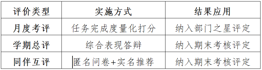 评价机制.png