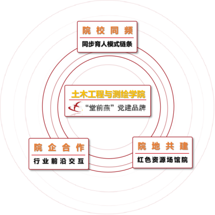“堂前燕”党建品牌.png