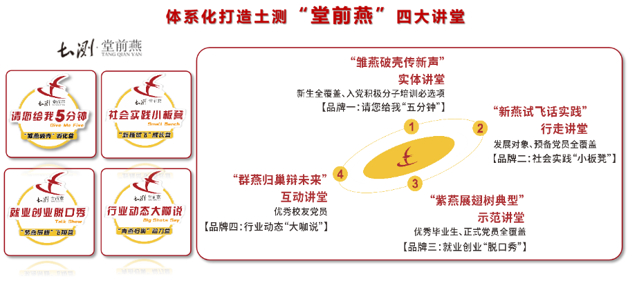 体系化打造土测“堂前燕”四大讲堂.png