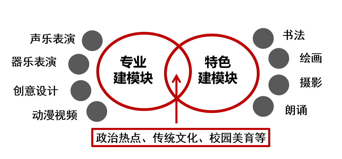 模块建设.png