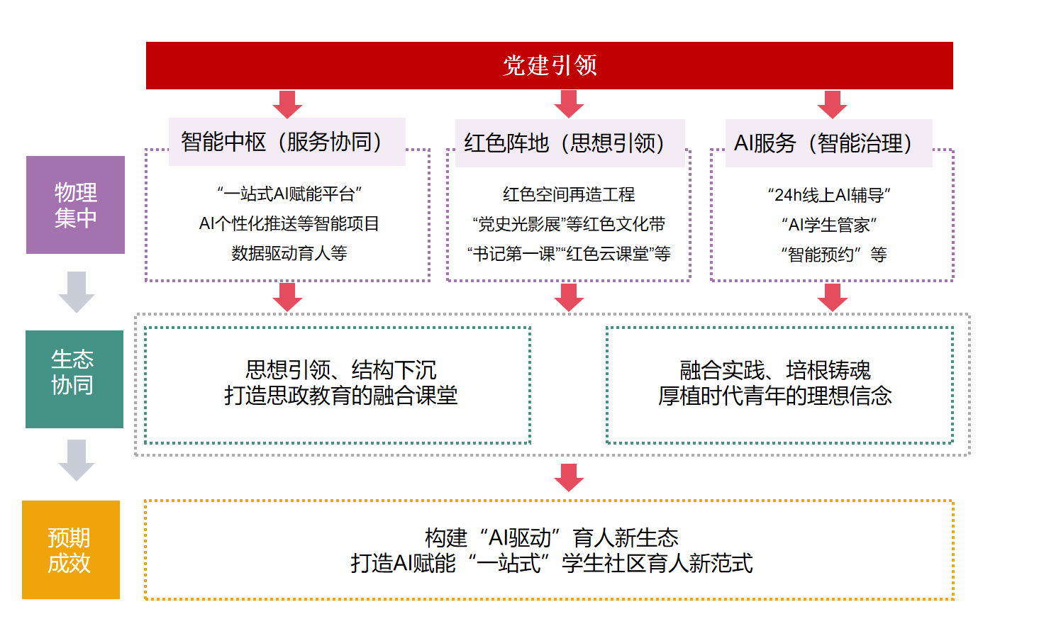 图1：“智能体·研习苑”党建智育共融体系.png