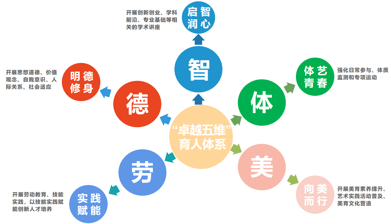 聚焦数字赋能,编织高校管理“智慧网”.png 聚焦数字赋能,编织高校管理“智慧网”.png