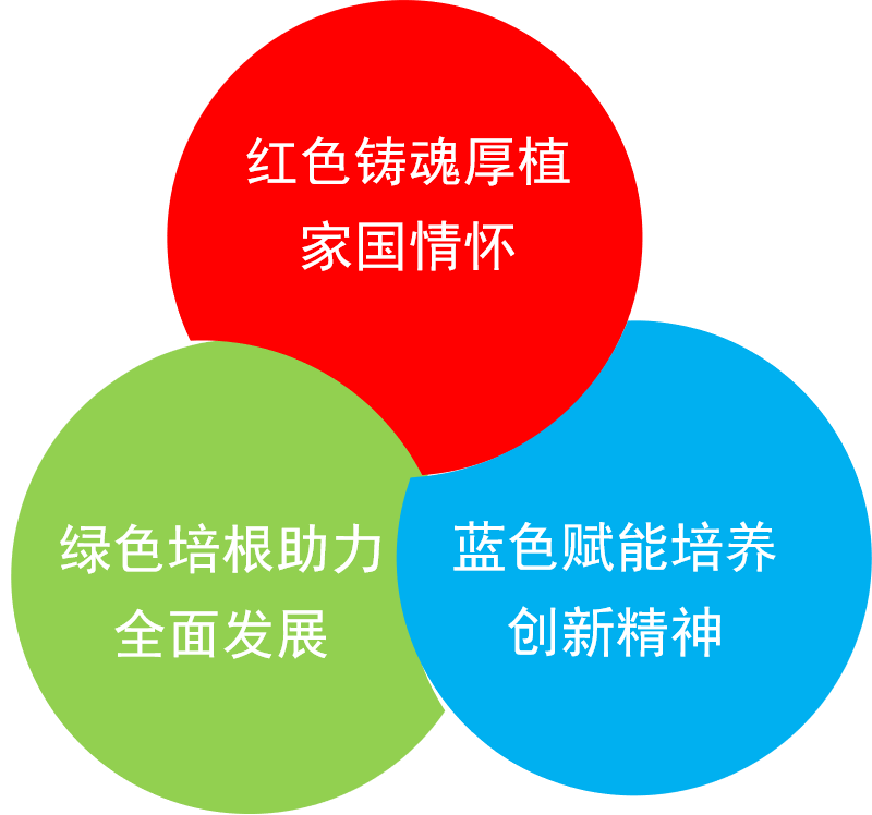 图1： “三色”赋能立体育人模型.png