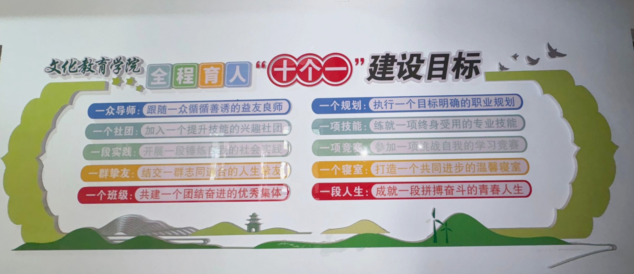 文化教育学院全程育人“十个一”建设目标.jpg