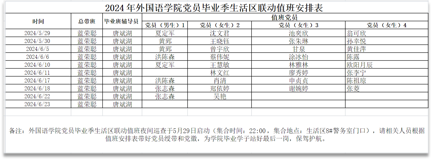 图2 学院毕业季党员社区联动值班.png